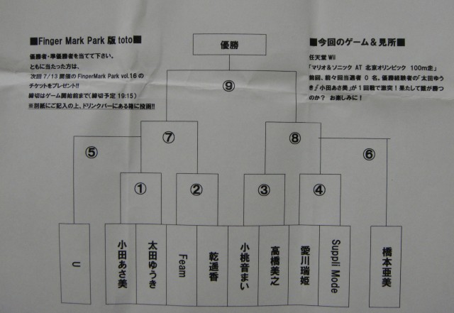 トーナメント表